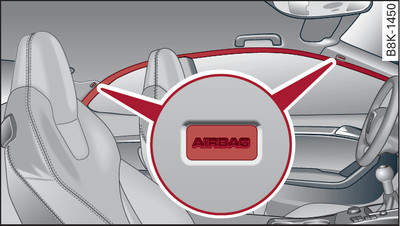 Emplacement de montage des airbags rideaux au-dessus des portes